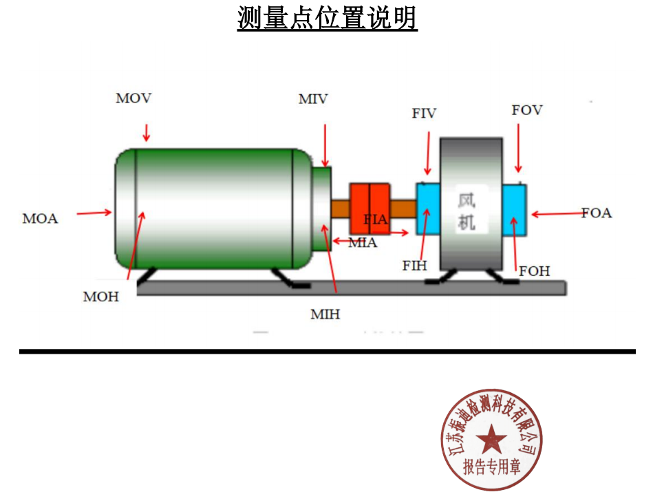 江蘇振迪檢測(cè)案例：水泥生產(chǎn)線(xiàn)高溫風(fēng)機(jī)振動(dòng)分析與故障診斷